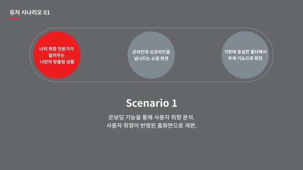 롯데온 / 라이트브레인 UX 아카데미 고수진, 고수현, 김수민, 이수진, 조혜민31