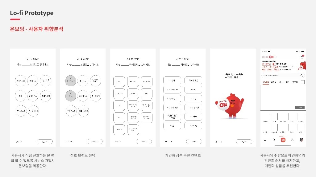 롯데온 / 라이트브레인 UX 아카데미 고수진, 고수현, 김수민, 이수진, 조혜민33