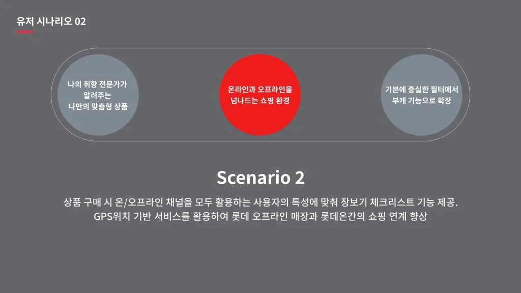 롯데온 / 라이트브레인 UX 아카데미 고수진, 고수현, 김수민, 이수진, 조혜민36