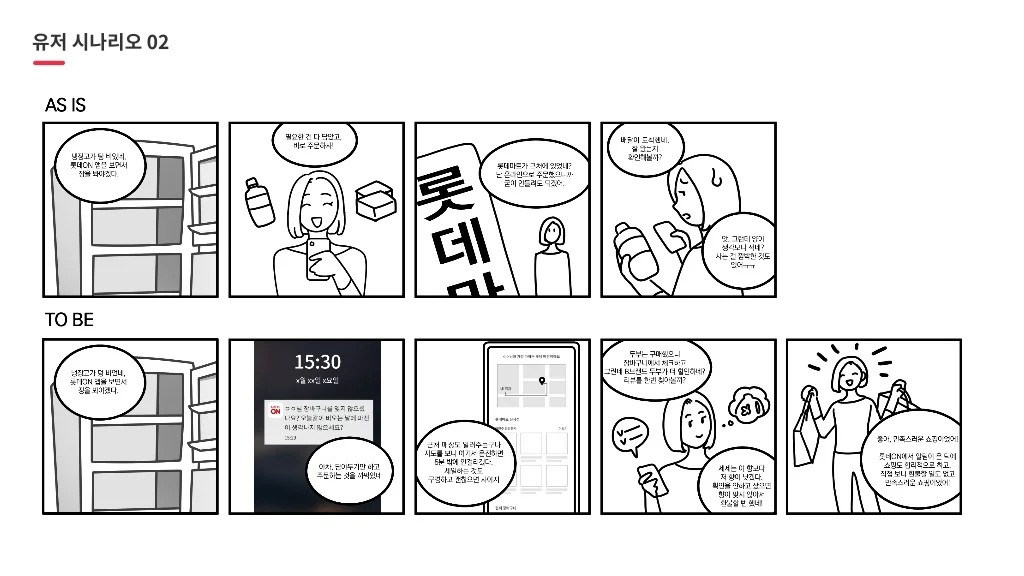 롯데온 / 라이트브레인 UX 아카데미 고수진, 고수현, 김수민, 이수진, 조혜민37
