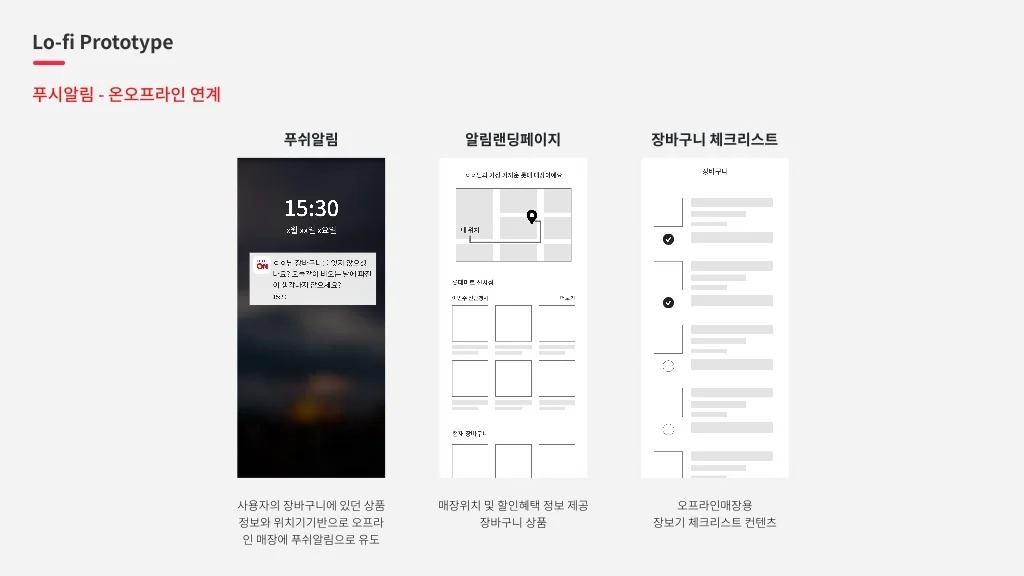 롯데온 / 라이트브레인 UX 아카데미 고수진, 고수현, 김수민, 이수진, 조혜민38
