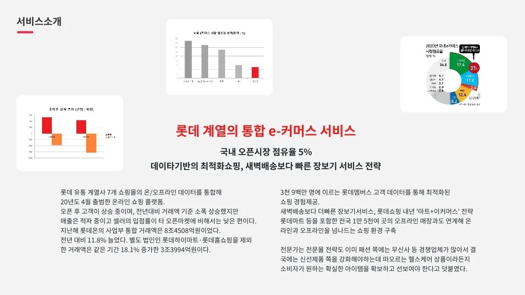 롯데온 / 라이트브레인 UX 아카데미 고수진, 고수현, 김수민, 이수진, 조혜민4