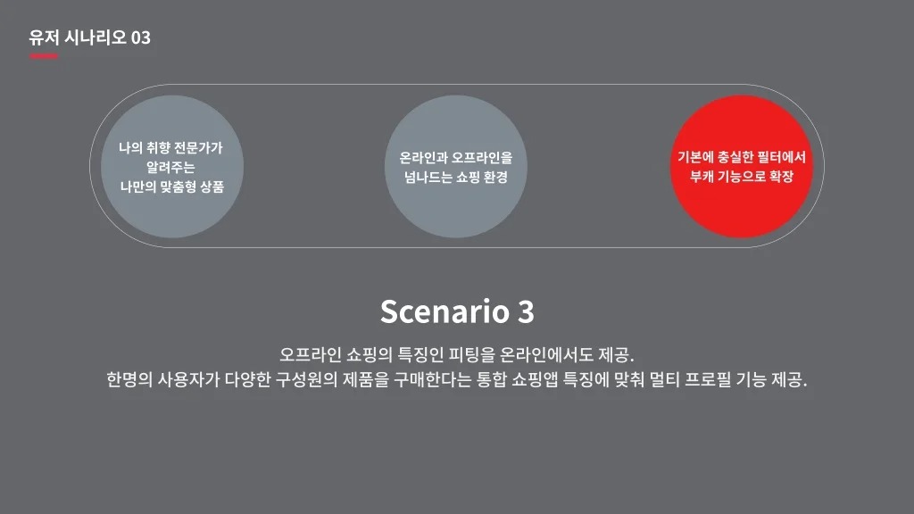 롯데온 / 라이트브레인 UX 아카데미 고수진, 고수현, 김수민, 이수진, 조혜민41