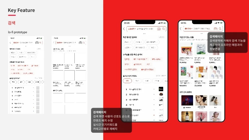 롯데온 / 라이트브레인 UX 아카데미 고수진, 고수현, 김수민, 이수진, 조혜민48