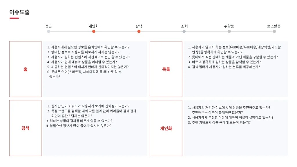 롯데온 / 라이트브레인 UX 아카데미 고수진, 고수현, 김수민, 이수진, 조혜민7