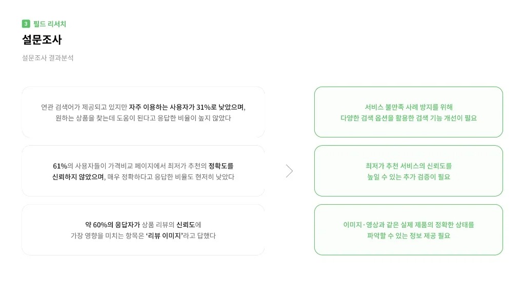 네이버 쇼핑 / 라이트브레인 UX 아카데미 김민지, 홍혜림, 조혜정, 이지현, 고은혜11