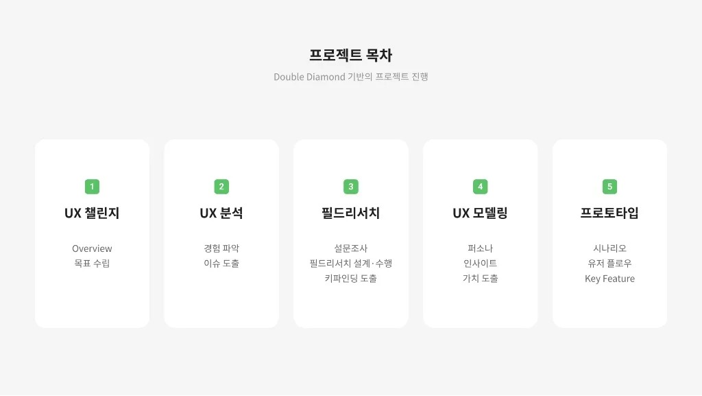 네이버 쇼핑 / 라이트브레인 UX 아카데미 김민지, 홍혜림, 조혜정, 이지현, 고은혜2