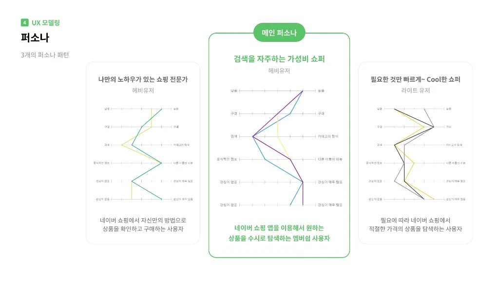 네이버 쇼핑 / 라이트브레인 UX 아카데미 김민지, 홍혜림, 조혜정, 이지현, 고은혜23