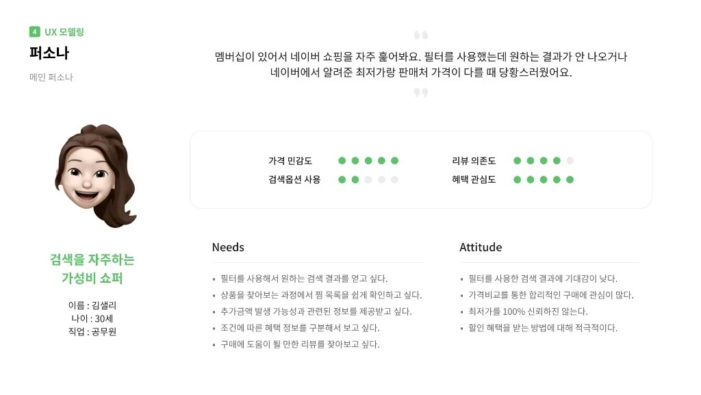 네이버 쇼핑 / 라이트브레인 UX 아카데미 김민지, 홍혜림, 조혜정, 이지현, 고은혜24