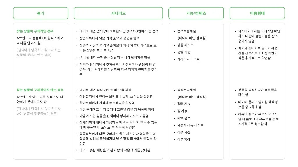 네이버 쇼핑 / 라이트브레인 UX 아카데미 김민지, 홍혜림, 조혜정, 이지현, 고은혜25