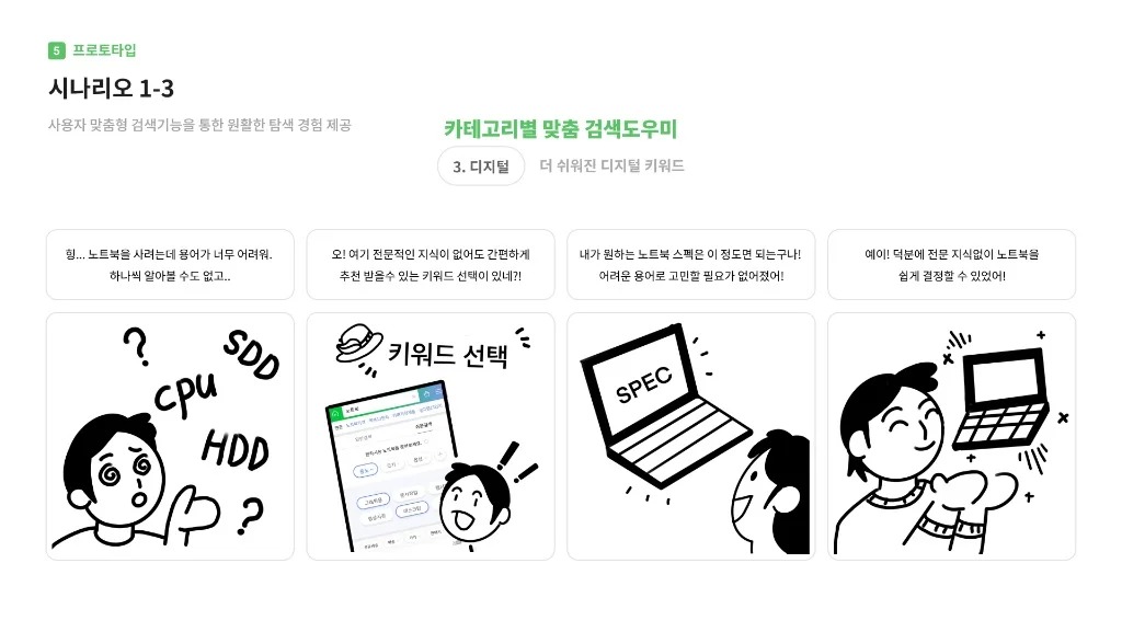 네이버 쇼핑 / 라이트브레인 UX 아카데미 김민지, 홍혜림, 조혜정, 이지현, 고은혜35