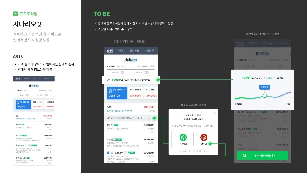 네이버 쇼핑 / 라이트브레인 UX 아카데미 김민지, 홍혜림, 조혜정, 이지현, 고은혜38
