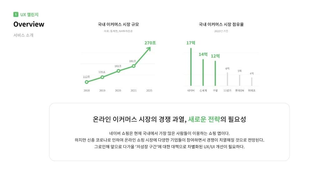 네이버 쇼핑 / 라이트브레인 UX 아카데미 김민지, 홍혜림, 조혜정, 이지현, 고은혜4