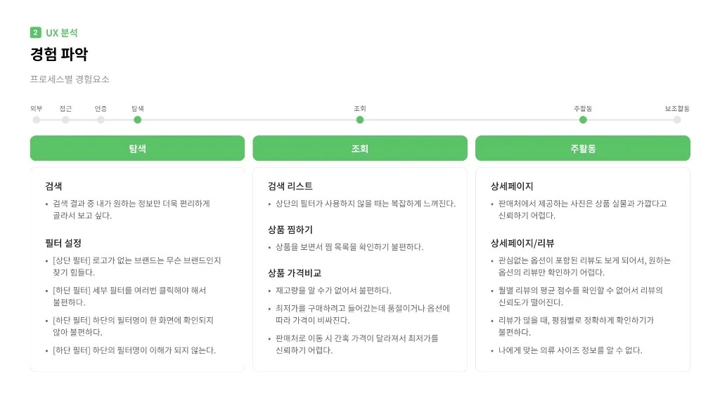 네이버 쇼핑 / 라이트브레인 UX 아카데미 김민지, 홍혜림, 조혜정, 이지현, 고은혜7