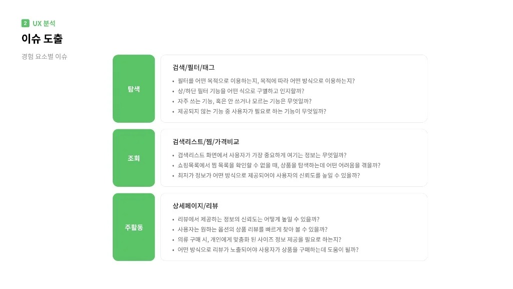 네이버 쇼핑 / 라이트브레인 UX 아카데미 김민지, 홍혜림, 조혜정, 이지현, 고은혜8