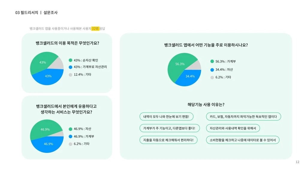 뱅크샐러드 / 라이트브레인 UX 아카데미 노윤, 송혜정, 양찬송, 이정근, 정정은11