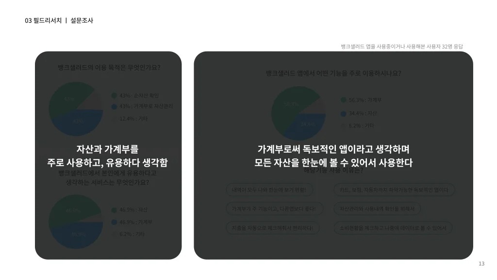뱅크샐러드 / 라이트브레인 UX 아카데미 노윤, 송혜정, 양찬송, 이정근, 정정은12