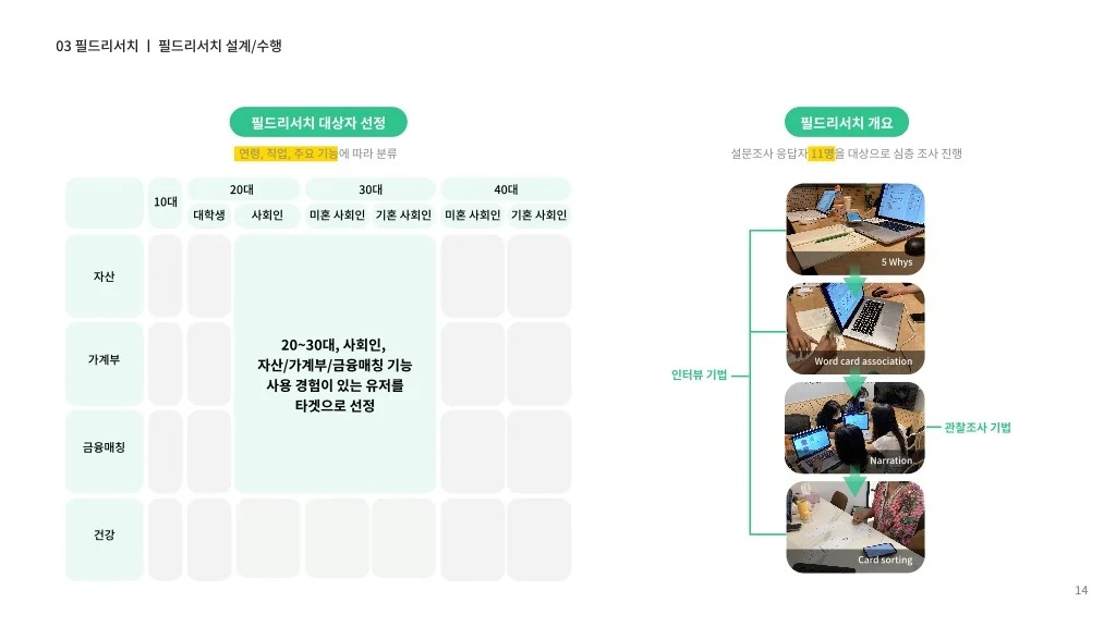 뱅크샐러드 / 라이트브레인 UX 아카데미 노윤, 송혜정, 양찬송, 이정근, 정정은13