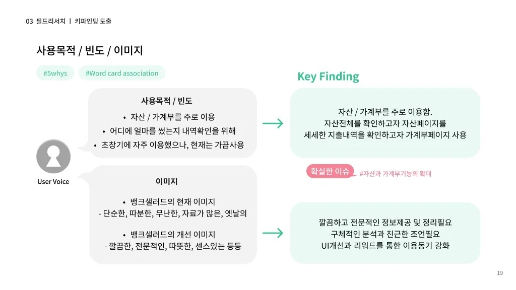 뱅크샐러드 / 라이트브레인 UX 아카데미 노윤, 송혜정, 양찬송, 이정근, 정정은18