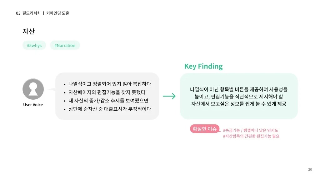 뱅크샐러드 / 라이트브레인 UX 아카데미 노윤, 송혜정, 양찬송, 이정근, 정정은19