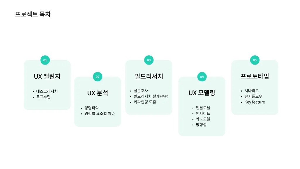 뱅크샐러드 / 라이트브레인 UX 아카데미 노윤, 송혜정, 양찬송, 이정근, 정정은2