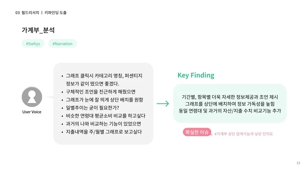 뱅크샐러드 / 라이트브레인 UX 아카데미 노윤, 송혜정, 양찬송, 이정근, 정정은20