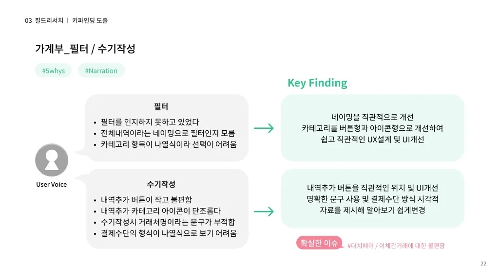 뱅크샐러드 / 라이트브레인 UX 아카데미 노윤, 송혜정, 양찬송, 이정근, 정정은21