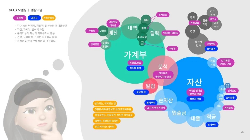 뱅크샐러드 / 라이트브레인 UX 아카데미 노윤, 송혜정, 양찬송, 이정근, 정정은24