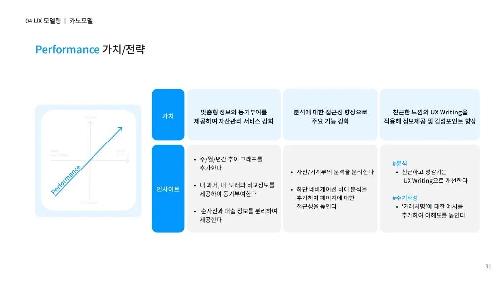 뱅크샐러드 / 라이트브레인 UX 아카데미 노윤, 송혜정, 양찬송, 이정근, 정정은30