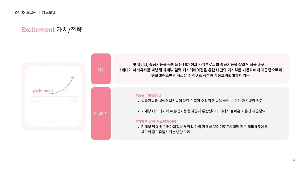 뱅크샐러드 / 라이트브레인 UX 아카데미 노윤, 송혜정, 양찬송, 이정근, 정정은31