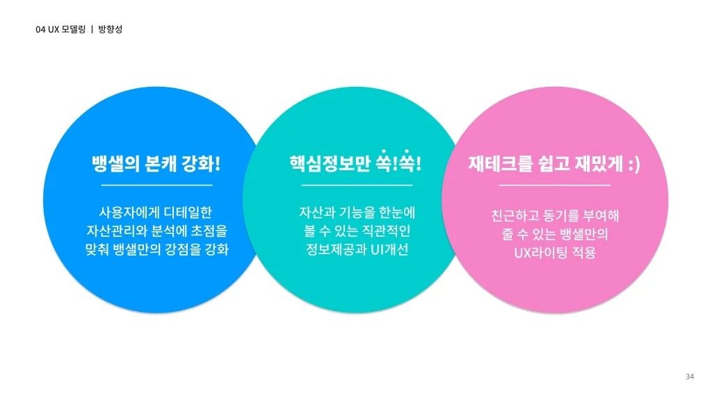 뱅크샐러드 / 라이트브레인 UX 아카데미 노윤, 송혜정, 양찬송, 이정근, 정정은33