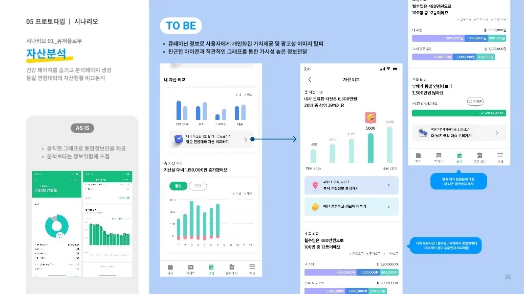 뱅크샐러드 / 라이트브레인 UX 아카데미 노윤, 송혜정, 양찬송, 이정근, 정정은37