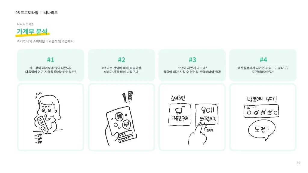 뱅크샐러드 / 라이트브레인 UX 아카데미 노윤, 송혜정, 양찬송, 이정근, 정정은38