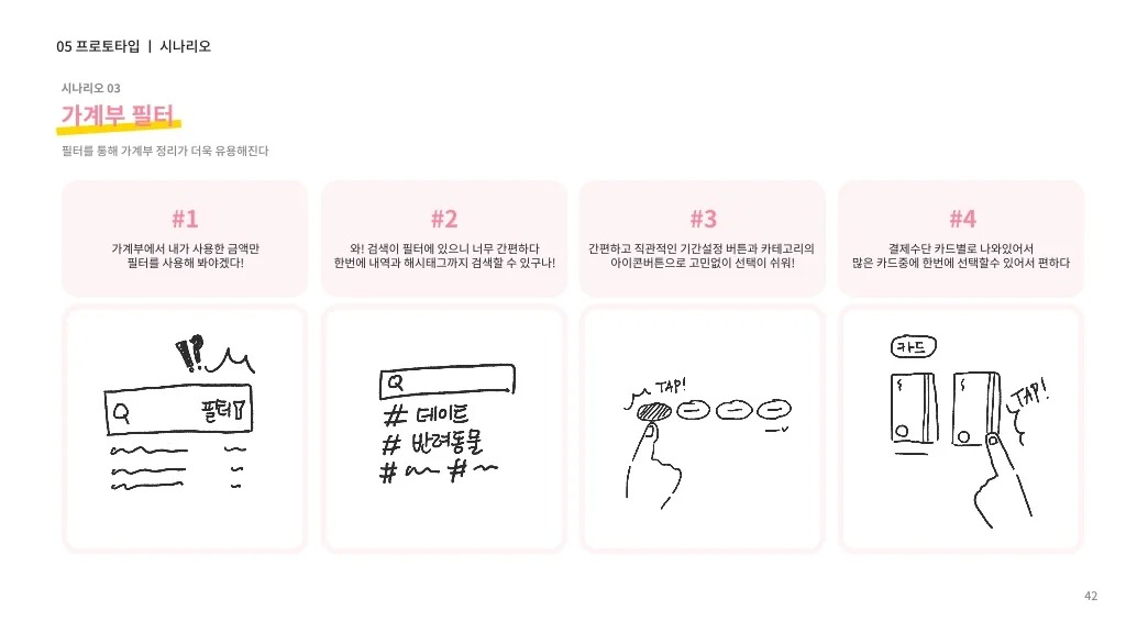 뱅크샐러드 / 라이트브레인 UX 아카데미 노윤, 송혜정, 양찬송, 이정근, 정정은41