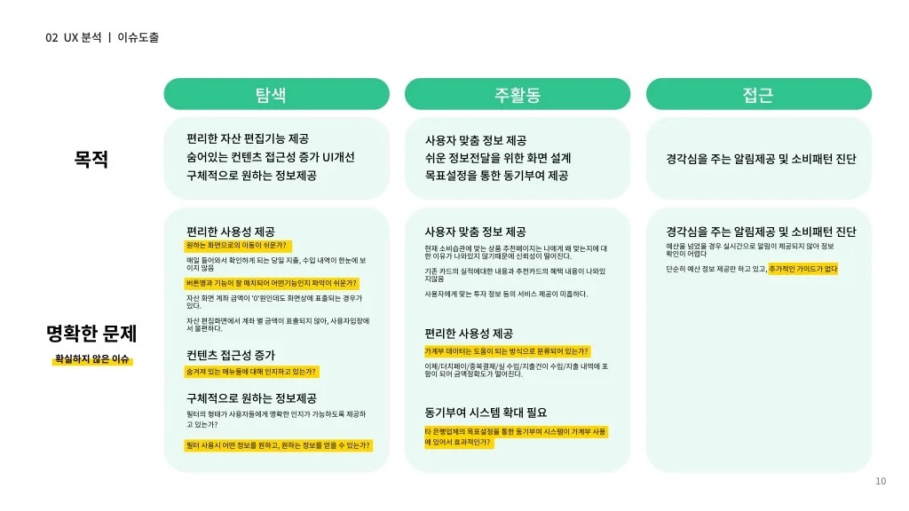 뱅크샐러드 / 라이트브레인 UX 아카데미 노윤, 송혜정, 양찬송, 이정근, 정정은9