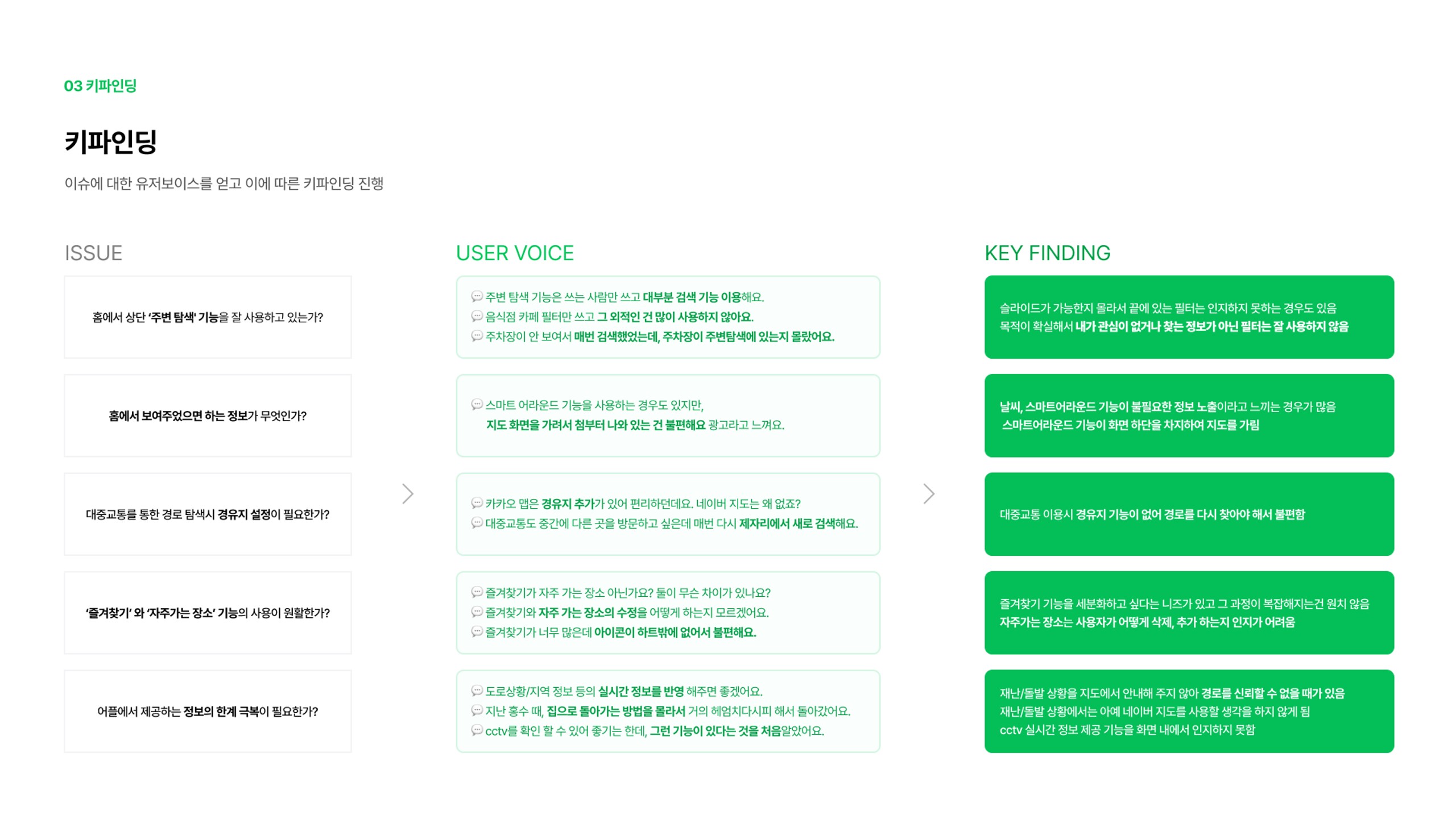 네이버지도 / 라이트브레인 UX 아카데미 공지연, 이관금, 송지우, 김수빈, 성주현16