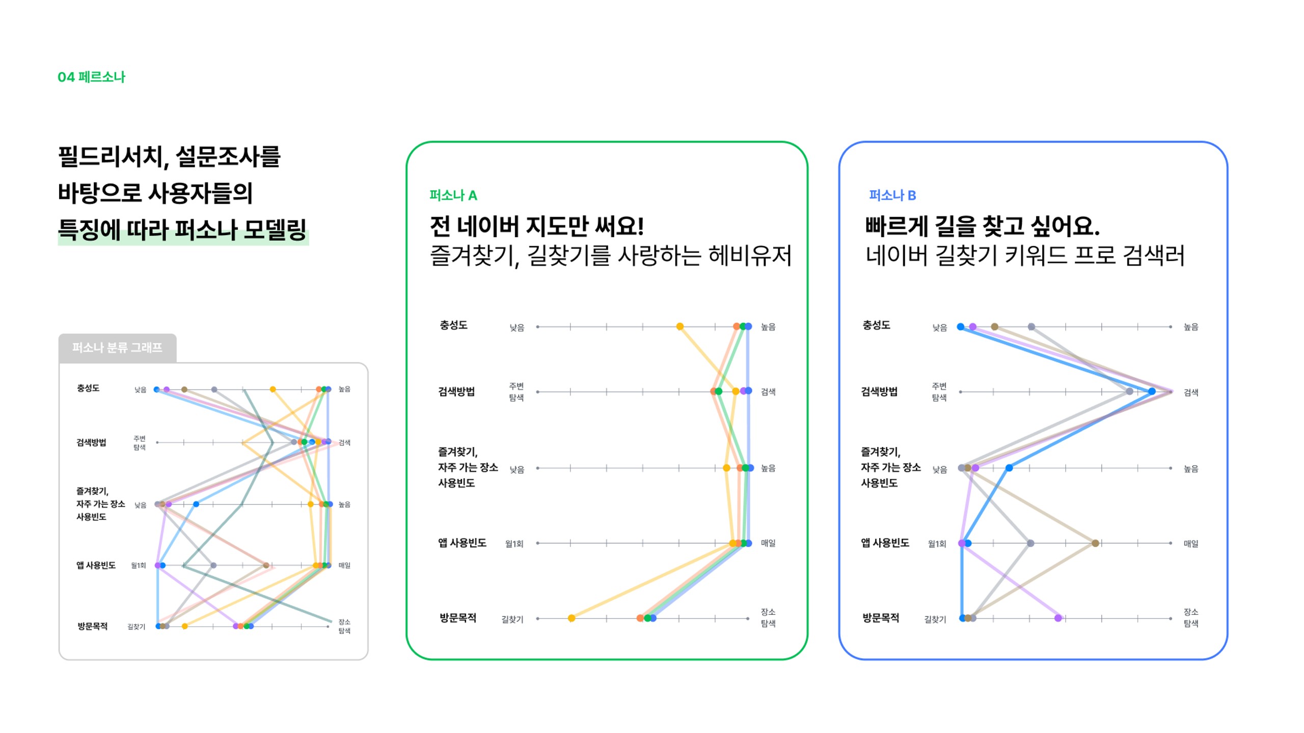 네이버지도 / 라이트브레인 UX 아카데미 공지연, 이관금, 송지우, 김수빈, 성주현19
