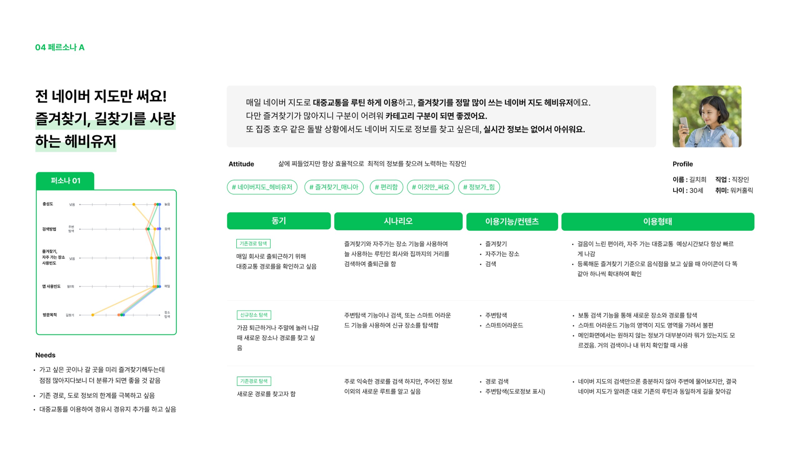 네이버지도 / 라이트브레인 UX 아카데미 공지연, 이관금, 송지우, 김수빈, 성주현20