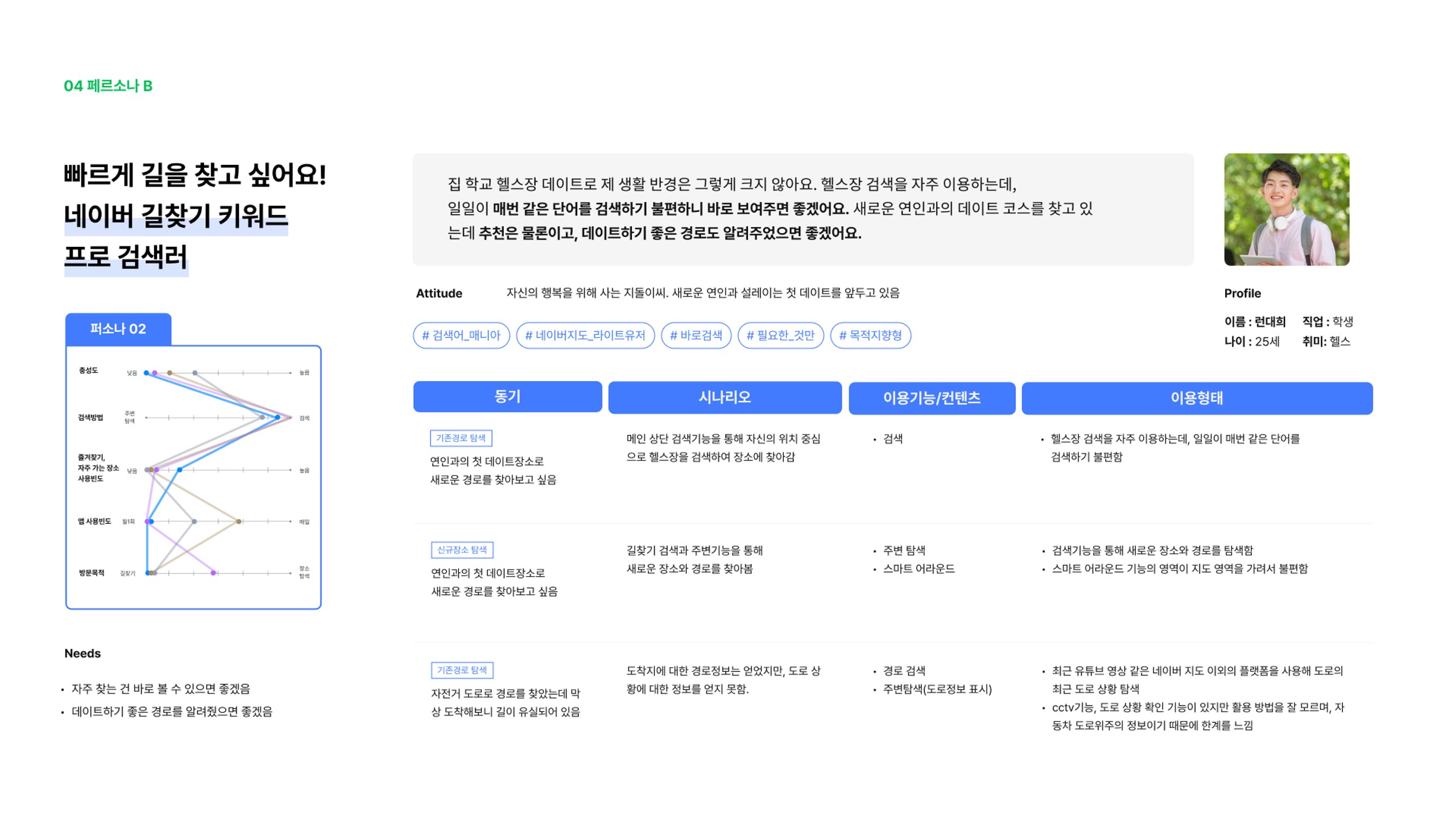 네이버지도 / 라이트브레인 UX 아카데미 공지연, 이관금, 송지우, 김수빈, 성주현21