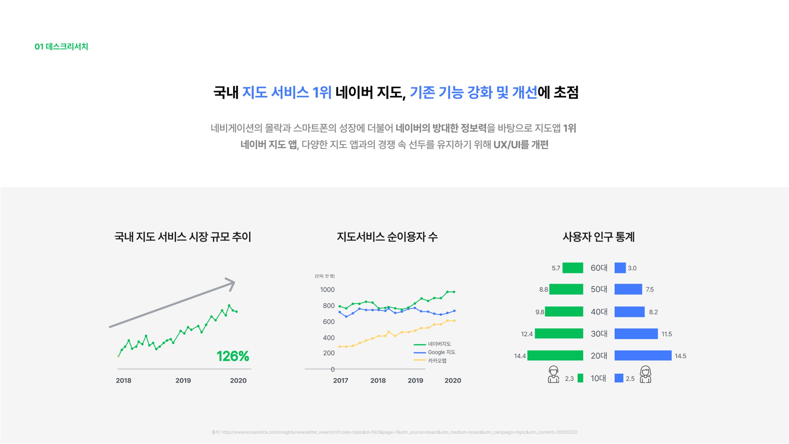 네이버지도 / 라이트브레인 UX 아카데미 공지연, 이관금, 송지우, 김수빈, 성주현3