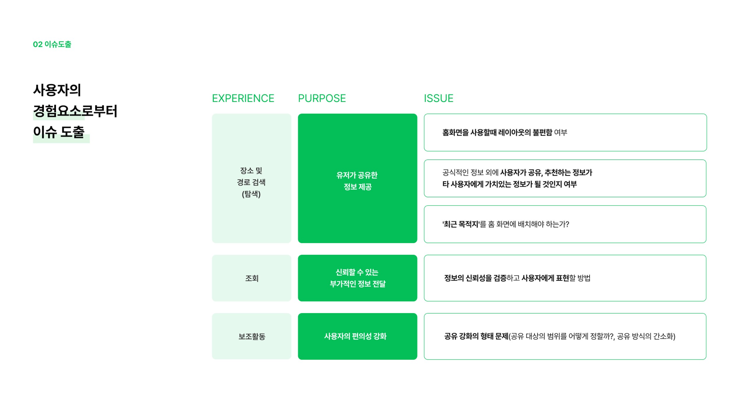 네이버지도 / 라이트브레인 UX 아카데미 공지연, 이관금, 송지우, 김수빈, 성주현6