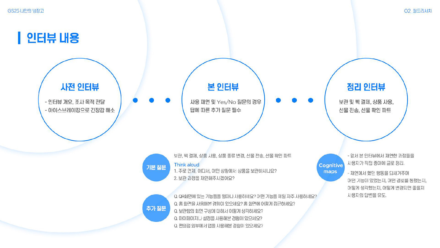GS25 나만의 냉장고 / 라이트브레인 UX 아카데미 김수아, 김정희, 이예지, 장이은11