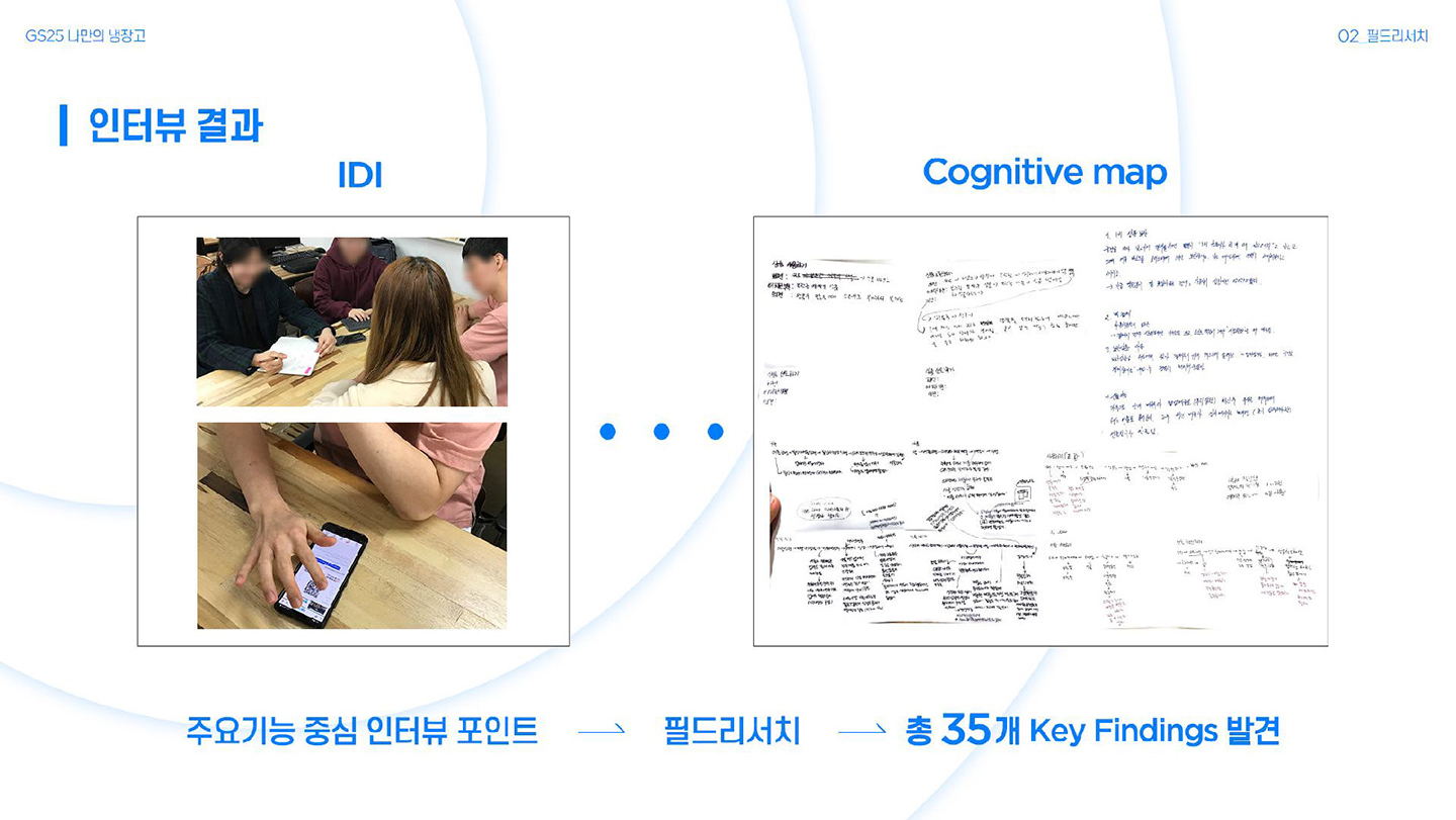 GS25 나만의 냉장고 / 라이트브레인 UX 아카데미 김수아, 김정희, 이예지, 장이은12