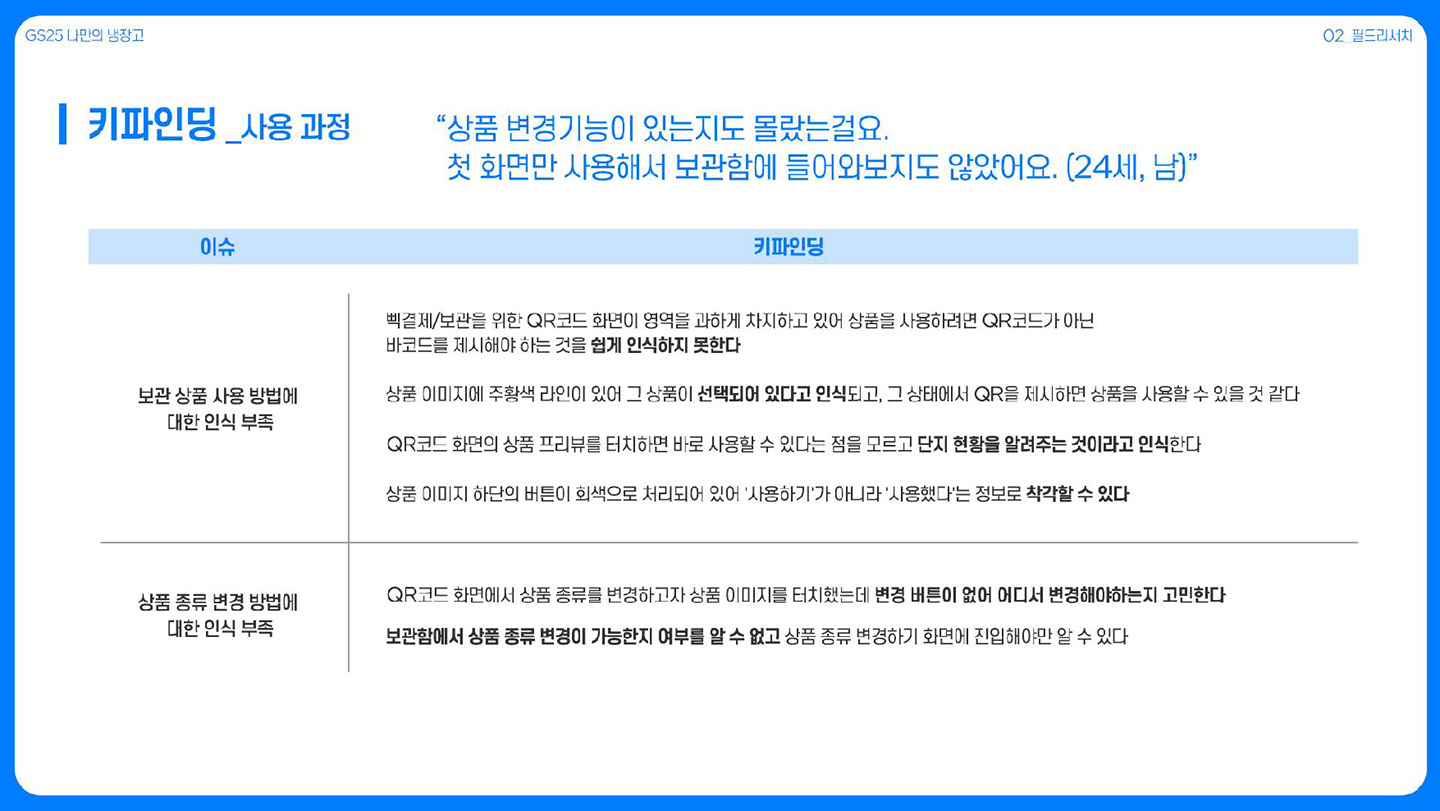 GS25 나만의 냉장고 / 라이트브레인 UX 아카데미 김수아, 김정희, 이예지, 장이은13