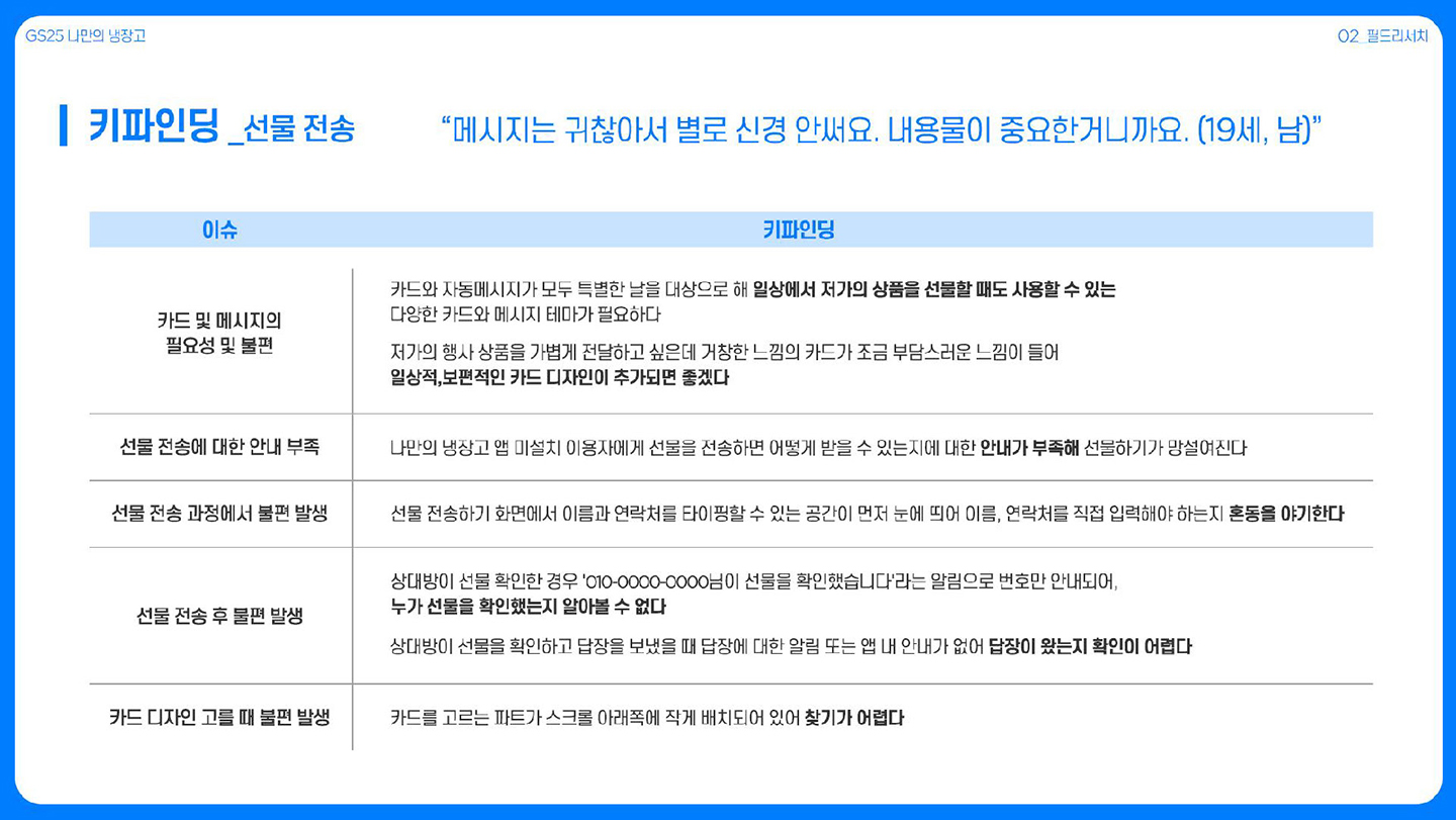GS25 나만의 냉장고 / 라이트브레인 UX 아카데미 김수아, 김정희, 이예지, 장이은14