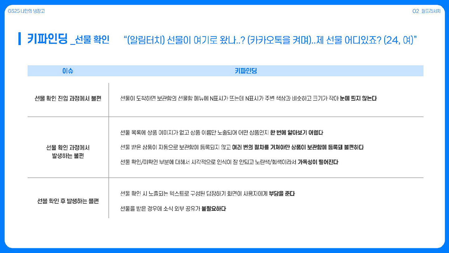 GS25 나만의 냉장고 / 라이트브레인 UX 아카데미 김수아, 김정희, 이예지, 장이은15