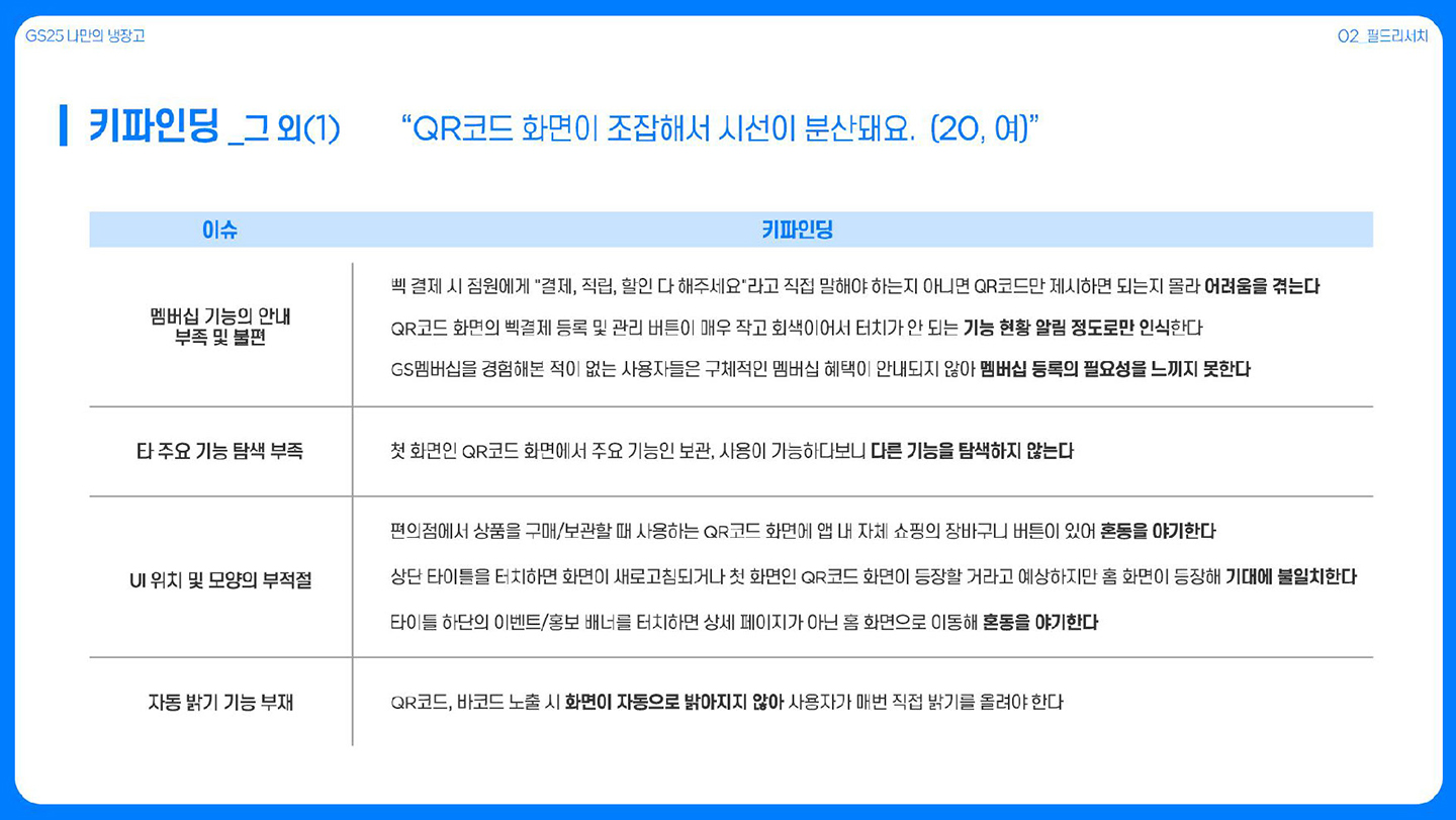 GS25 나만의 냉장고 / 라이트브레인 UX 아카데미 김수아, 김정희, 이예지, 장이은16