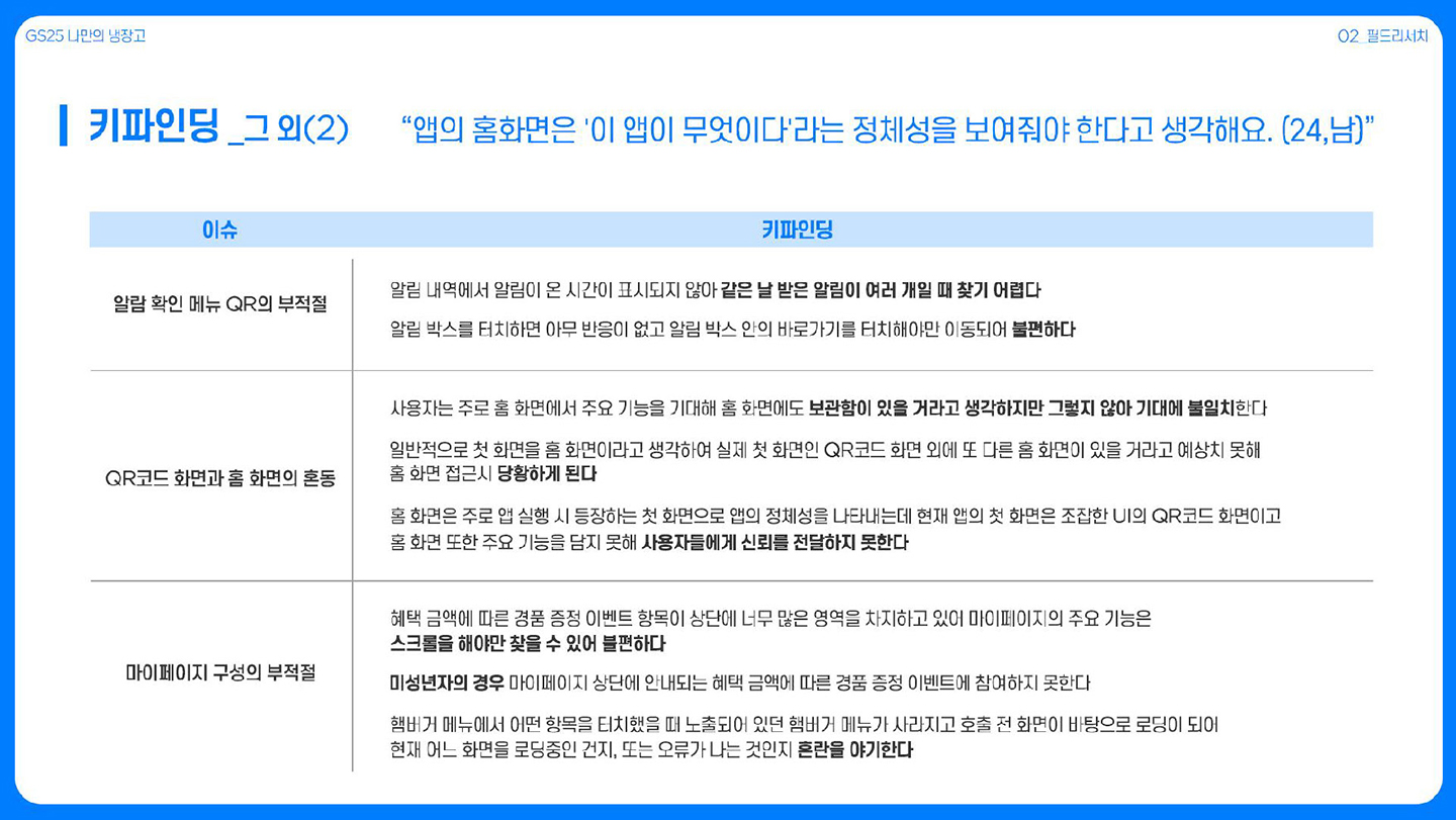 GS25 나만의 냉장고 / 라이트브레인 UX 아카데미 김수아, 김정희, 이예지, 장이은17