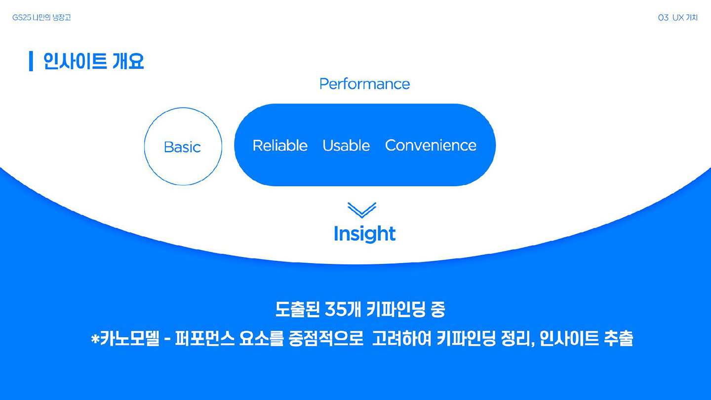 GS25 나만의 냉장고 / 라이트브레인 UX 아카데미 김수아, 김정희, 이예지, 장이은19