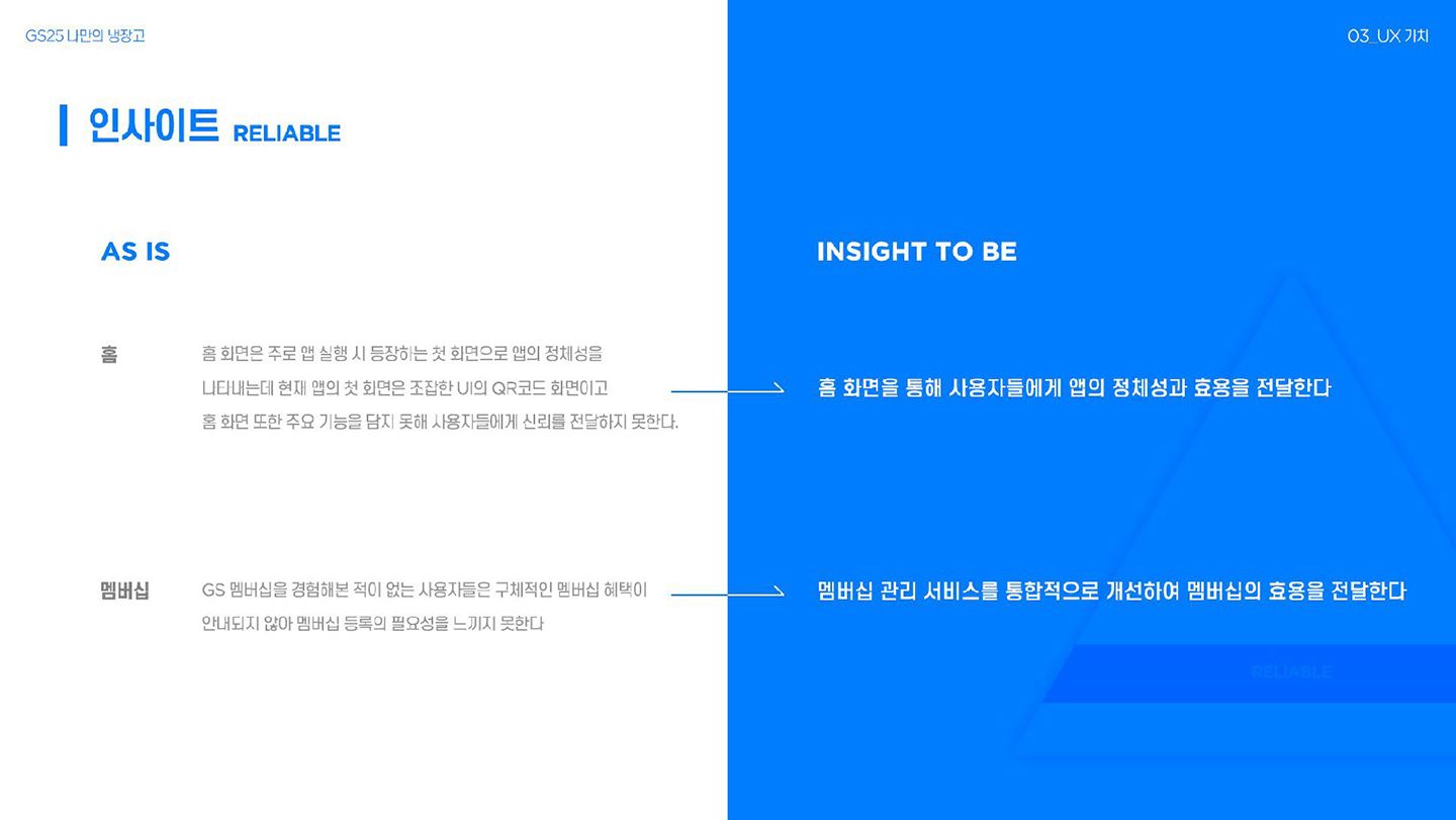 GS25 나만의 냉장고 / 라이트브레인 UX 아카데미 김수아, 김정희, 이예지, 장이은20